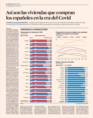 Así son las viviendas que compran los españoles en la era del Covid 